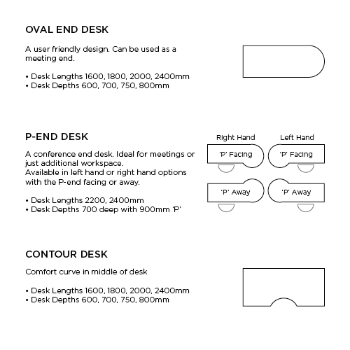 Educated furniture iquad desk top shape options